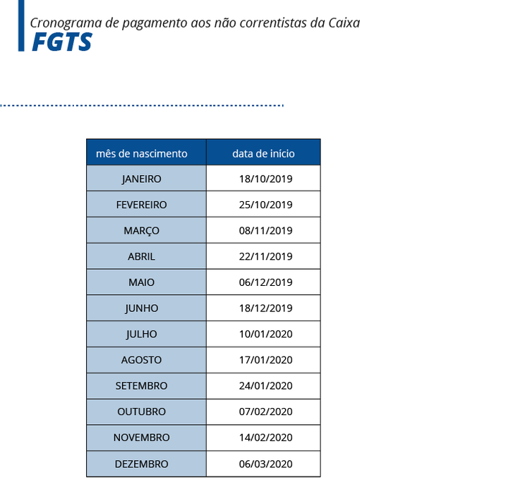 Calendário para saque do FGTS será divulgado até 1º de fevereiro